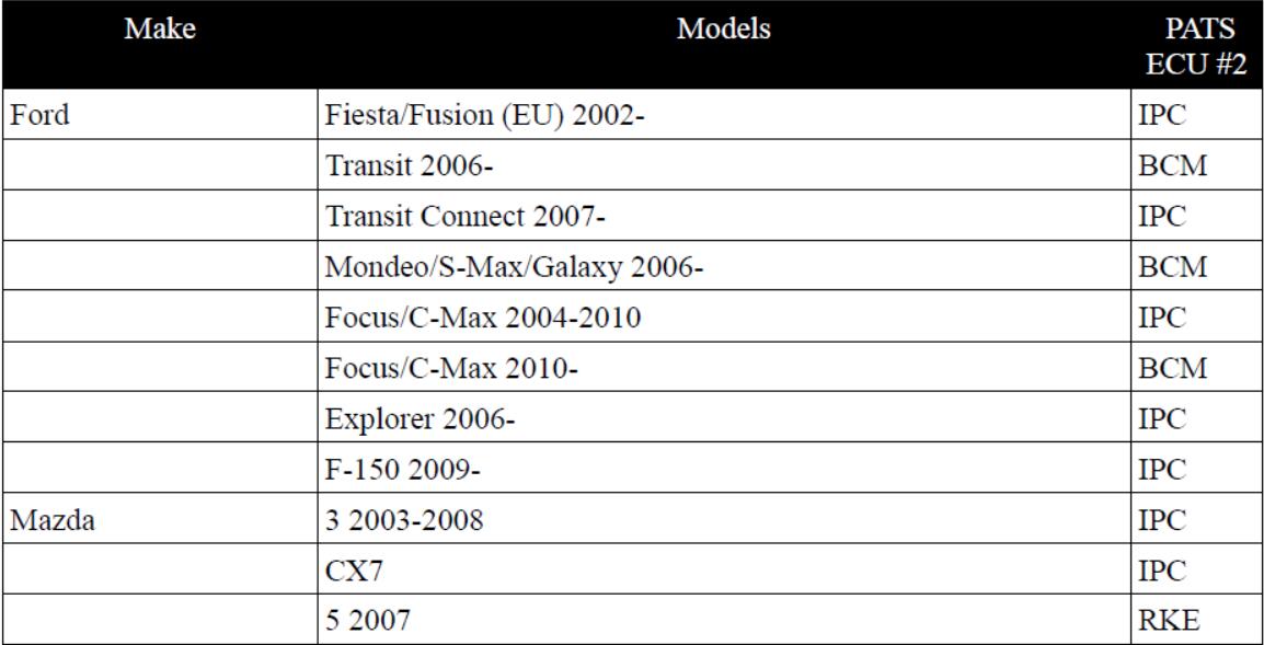 How to Use FCOM PATS Function for Key Programming (7)