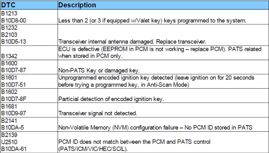 How to Use FCOM PATS Function for Key Programming (8)