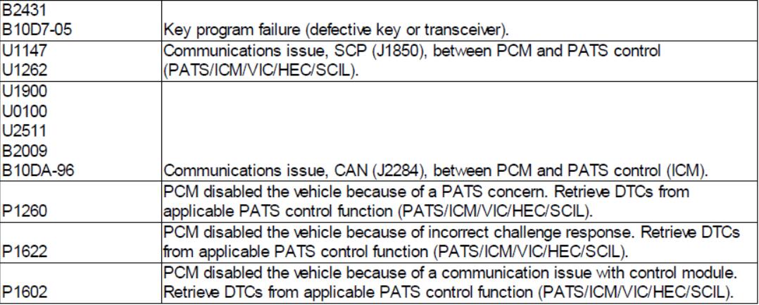 How to Use FCOM PATS Function for Key Programming (9)