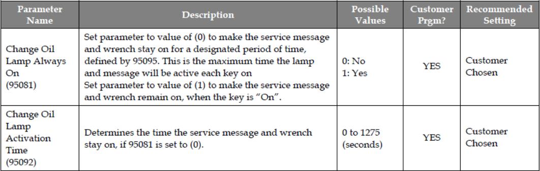 International A26 Engine Change Oil Service Interval Overview (2)