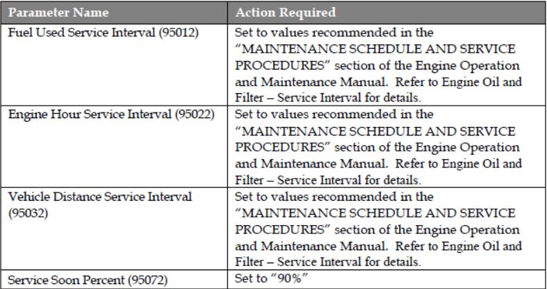 International A26 Engine Change Oil Service Interval Overview (5)