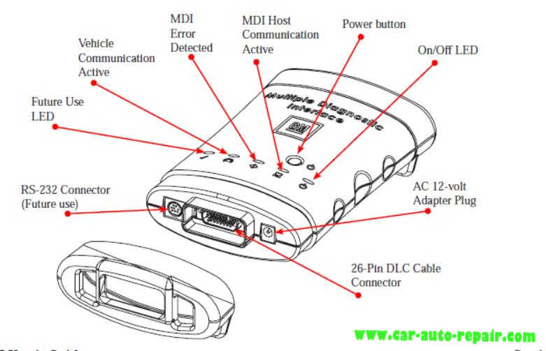 MDI TIS2web Pass-Thru Programming Guide (4)