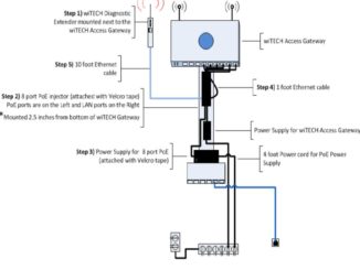 How to Install & Setup Original wiTECH Diagnostic Extender (2)