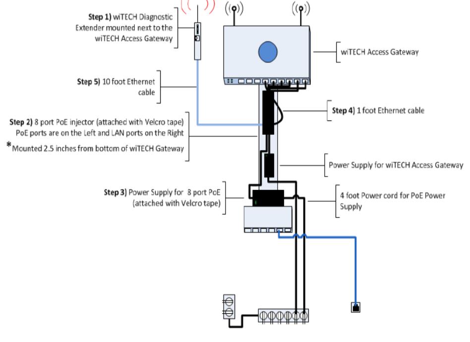 How to Install & Setup Original wiTECH Diagnostic Extender (2)