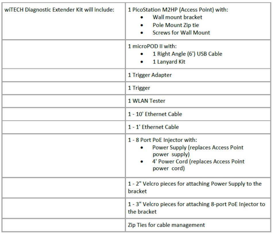 How to Install & Setup Original wiTECH Diagnostic Extender (3)