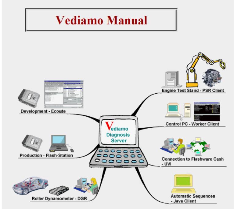 How to Install Mercedes Benz Vediamo Software1