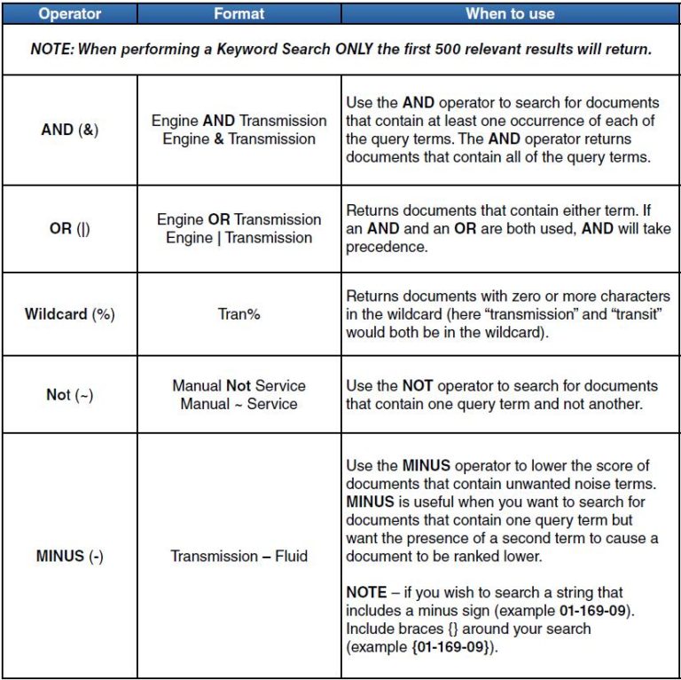 How to Use Subaru Technical Information System (STIS) Auto Repair