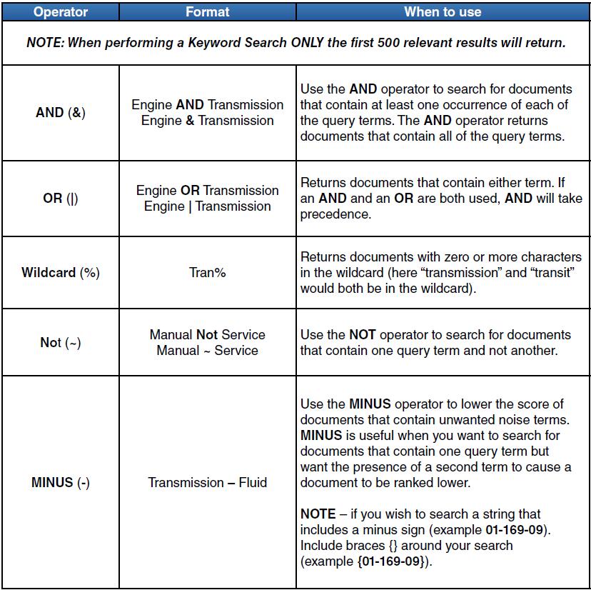 How to Use Subaru Technical Information System (STIS) (7)