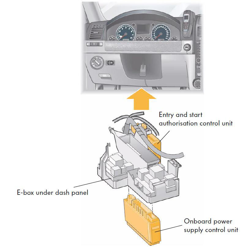 Volkswagen J519 Electrical Power Supply Control Unit Instruction (2)