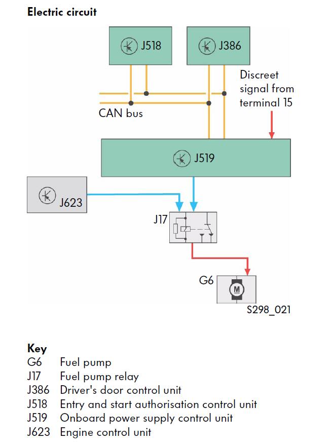 Volkswagen J519 Electrical Power Supply Control Unit Instruction (3)