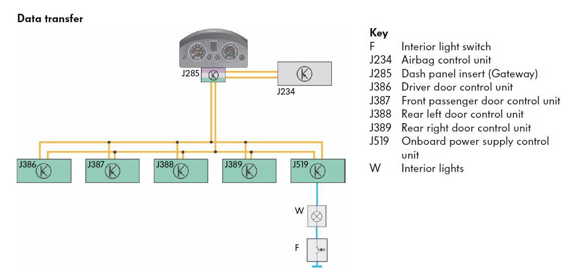 Volkswagen J519 Electrical Power Supply Control Unit Instruction (4)