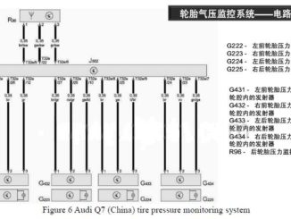 Audi-Q7-Tire-Pressure-Sensor-Fault-01521-Trouble-Repair-by-Launch-X431-6