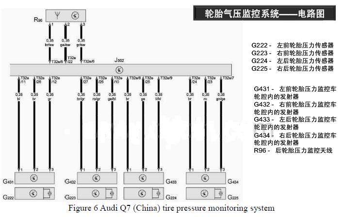 Audi-Q7-Tire-Pressure-Sensor-Fault-01521-Trouble-Repair-by-Launch-X431-6