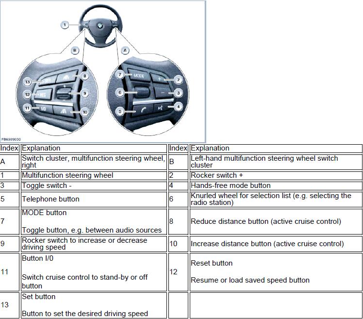 BMW-F20-F30-Multi-Function-Steering-Wheel-Retrofit-DIY-Guide-3