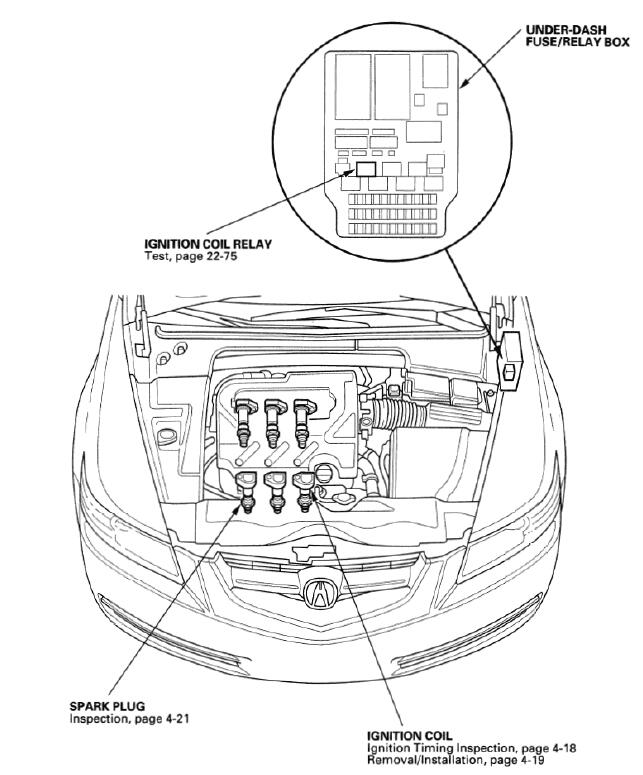 Honda-Acura-Ignition-System-Repair-Maintenance-Guide-1