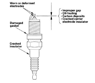 Honda-Acura-Ignition-System-Repair-Maintenance-Guide-11