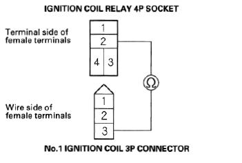 Honda-Acura-Ignition-System-Repair-Maintenance-Guide-9