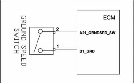 MotoView-Set-Ground-Speed-Limits-for-Doosan-G420FE-G424FE-Engine-8