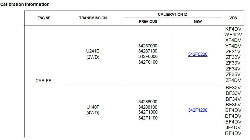 Toyota RAV4 Transaxle Rattle Noise Between 25 and 35 mph ...