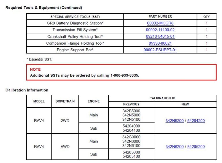 How to Repair Toyota RAV4 Torque Converter Flex Lockup Shudder Auto