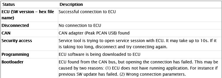 How-to-Connect-WinEEM4-Service-Tool-to-ECU-7