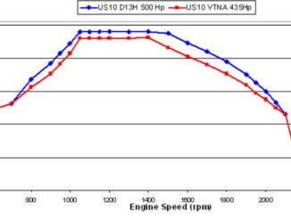 How-to-Use-Volvo-PTT-to-Perform-EGR-Valve-DYNO-Test-3