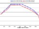 How-to-Use-Volvo-PTT-to-Perform-EGR-Valve-DYNO-Test-3