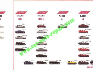 How-to-Release-MMI3GMMI3G-Driving-Video-for-AUDI-2008-2010-by-ODIS-Engineerin-1