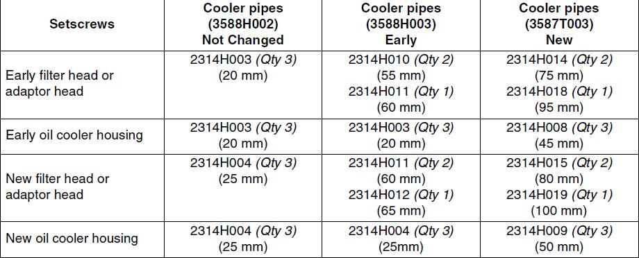 Perkins-Phaser1000-Series-6-Cylinder-Engine-Oil-Cooler-Pipe-Change-2