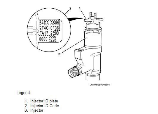 How-to-Install-Injector-for-ISUZU-F-Series-4HK1-Euro-4-4