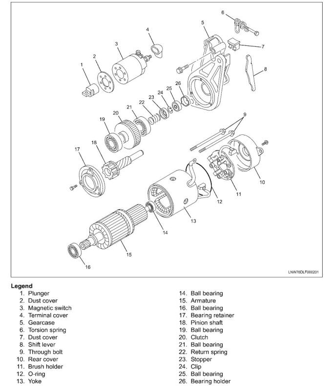 ISUZU-Euro-4-N-Series-Truck-Start-Motor-Removal-and-Disassembly-Guide-2