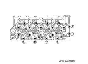 Hitachi-ISUZU-4HK1-Engine-Cylinder-Head-Assembly-Removal-Guide-35