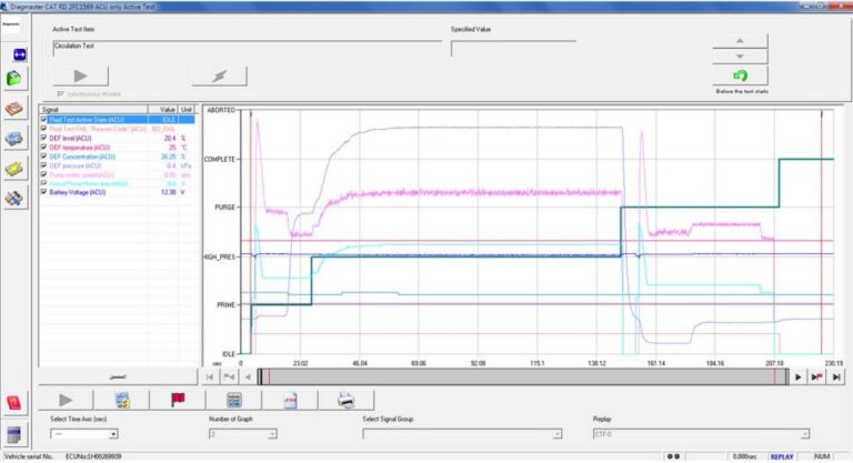 Kubota Machine ACU Circulation Test by Diagmaster - Auto Repair ...