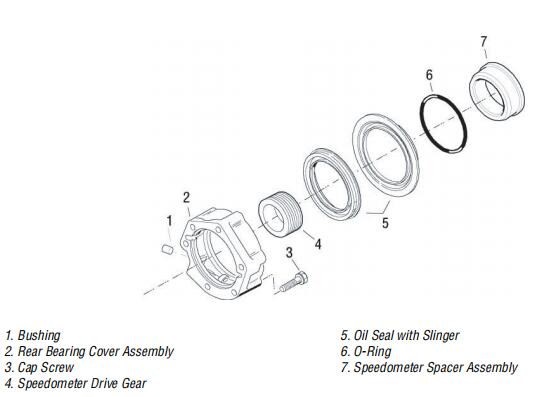 Oil-Seal-for-Eaton-Fuller-Transmission-Mechanical-Speedometer-1