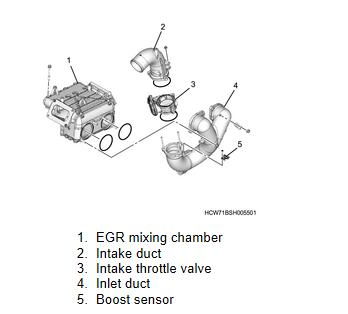 Doosan-ISUZU-6UZ1-Engine-Intake-Throttle-Valve-Removal-Installation-Guide-2