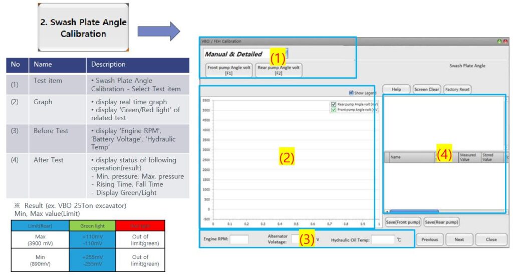 How to Use DMS5 to Calibrate Swash Plate Angle Auto Repair