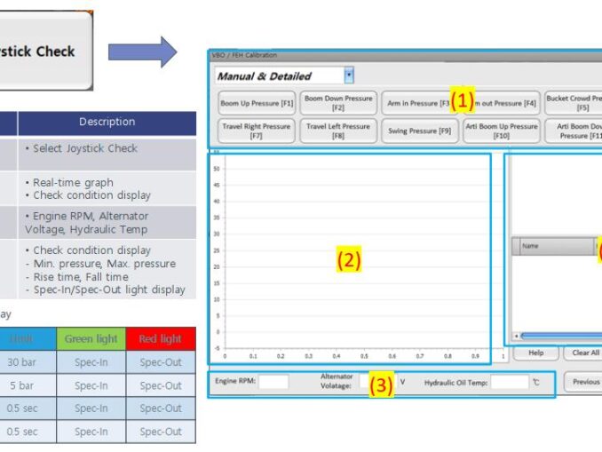 Scania Trucks Auxiliary Heater System Insufficient Voltage Repair