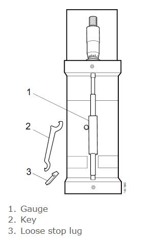 How to Check and Adjust Cylinder Cutter for Scania C,K Series Truck (2)