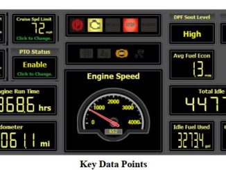 How to Use JPRO Diagnostic Software Vehicle Data Points Function (1)