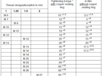 Jungheinrich ETMV 10-12 Tightening Torque for Screwed Connection on Brake Systems (1)