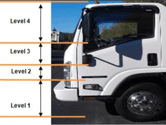ISUZU Truck Flood Conditions Inspection Guidelines (2)