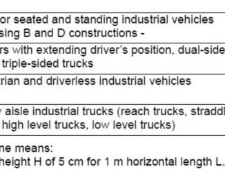 Jungheinrich ETMV 10-12 Forklift Truck Parking Brake Test (1)
