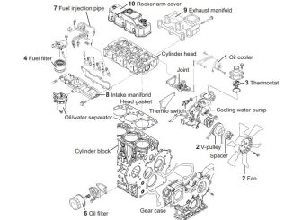 YANMAR SM ViO45-5 ViO55-5 Engine Cylinder Assemble and Service Guide (1)