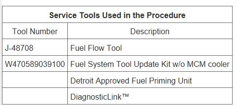 Detroit Diesel GHG17 Engine Chassis Fuel System Isolation Test Guide (1)