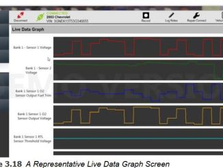 How to Use eTechnician Live Data Function (4)