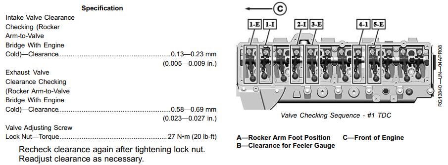 John Deere PowerTech 9.0 L Engine Cylinder Valve Clearance Adjustment (3)