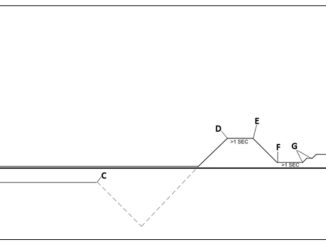 New Holland CX8080 Elevation A0052 Flow Sensor Out of Range Troubleshooting