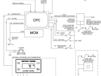 Detroit GHG14 Engine Idle Does not Go into Continuous Run Mode (1)