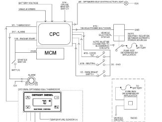 How to Optimize Idle Does not Arm for Detroit EPA07 10 GHG14 Engine (1)