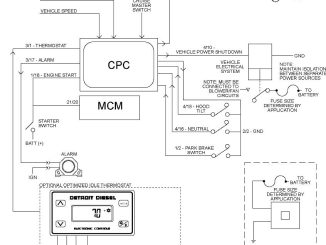 How to Solve Detroit GHG14 Engine Idle Does not Work on Thermostat Mode (1)